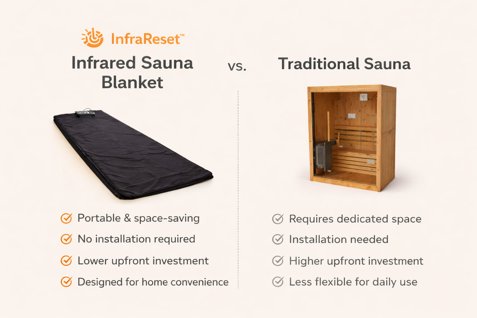 InfraReset® Infrared Sauna Blanket