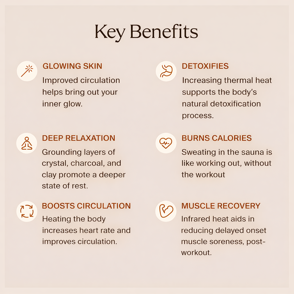 InfraReset® Infrared Sauna Blanket